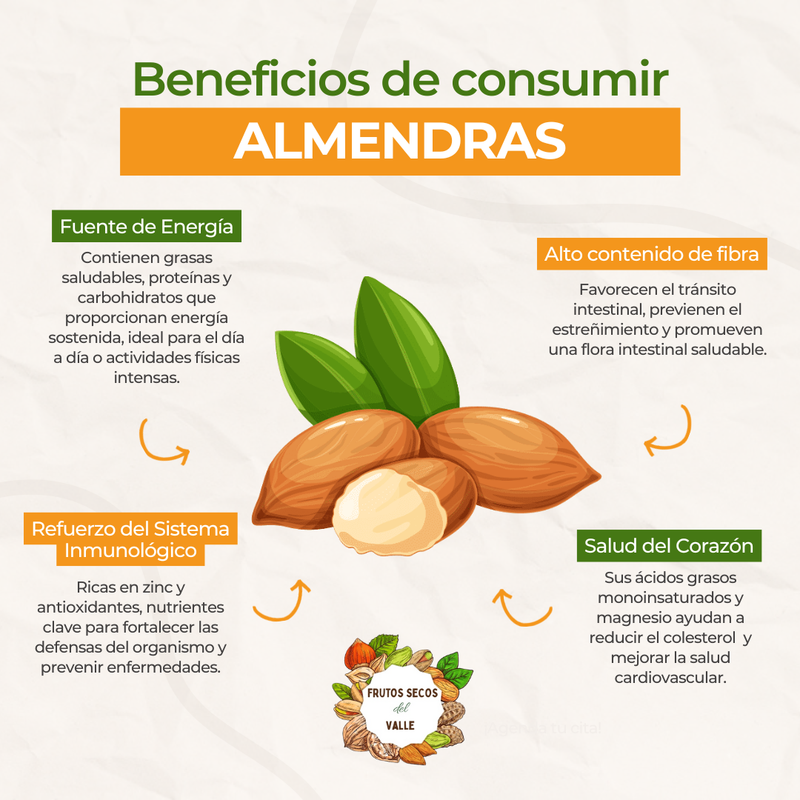 Almendra Bañada en Choc Blanco - Imagen 2